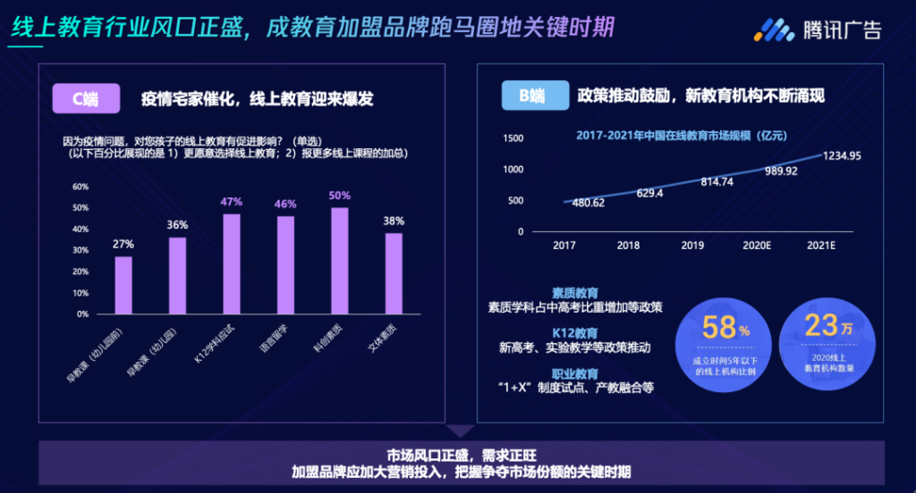 选择性需求的演变，少儿英语的未来之路要走向何方？-黑板洞察