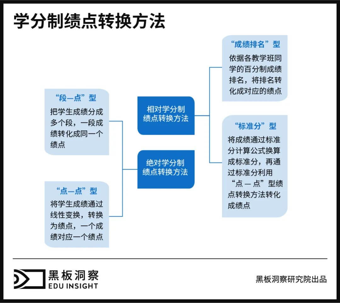 老师说上了大学就解放了，却没人告诉我还有gpa-黑板洞察