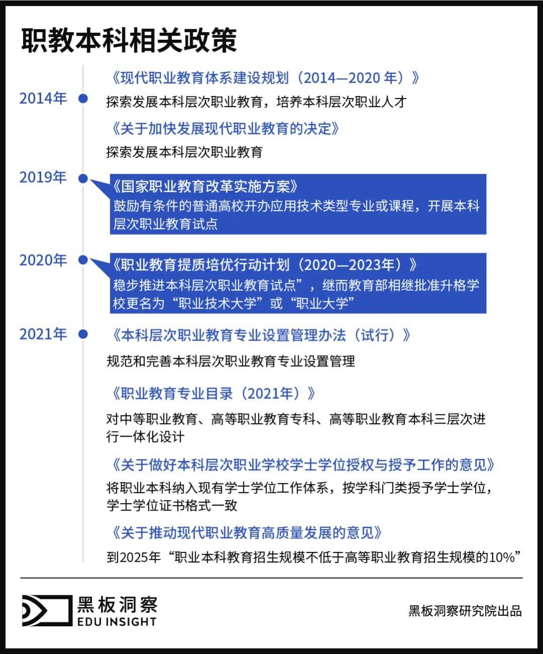 职教本科，是中职生的清华北大吗？-黑板洞察