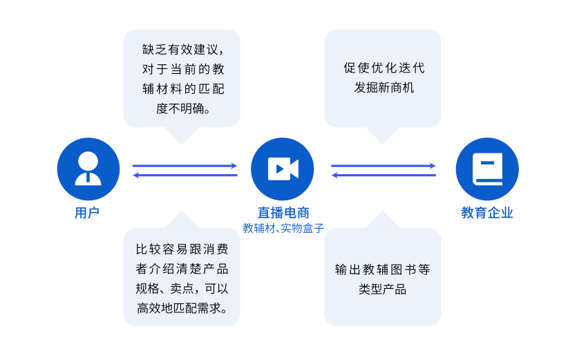 教育赛道布局者如何在全民提升学习力时代撬动新的增长点？-黑板洞察