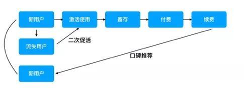 工具本身并没有绝对的价值：浅谈教育tob行业的效能升级-黑板洞察