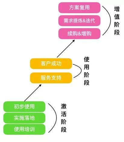 工具本身并没有绝对的价值：浅谈教育tob行业的效能升级-黑板洞察