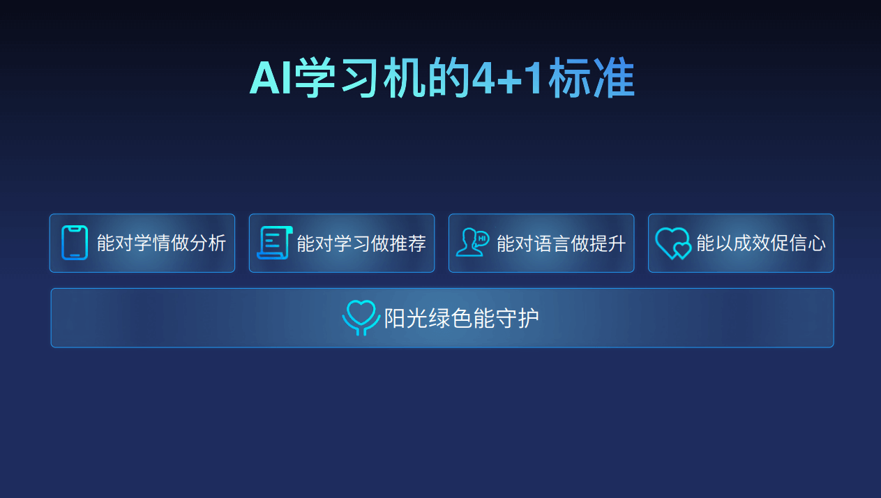 科大讯飞ai学习机全新升级，并牵头制定团体标准-黑板洞察