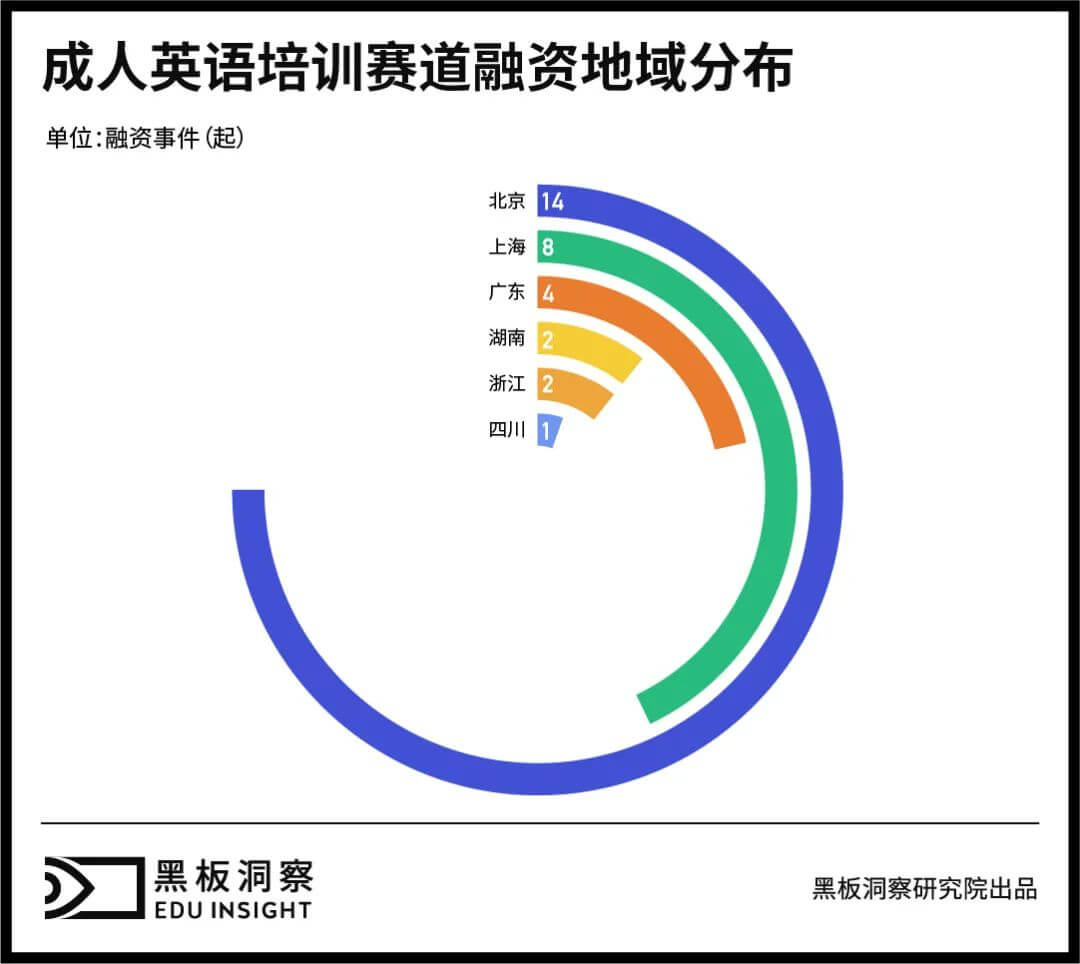 成人英语培训：三十余年沉浮，正值壮年-黑板洞察