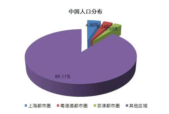 硝烟再起！送钱、送房、送户口：50城“抢人大战”进入终极对决-黑板洞察