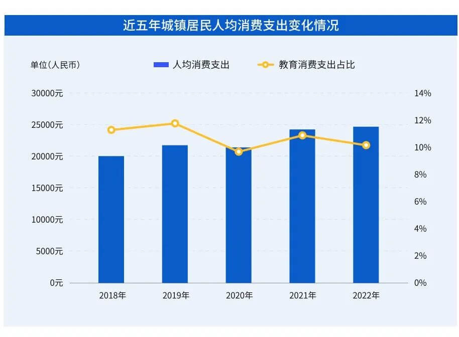 教育赛道布局者如何在全民提升学习力时代撬动新的增长点？-黑板洞察