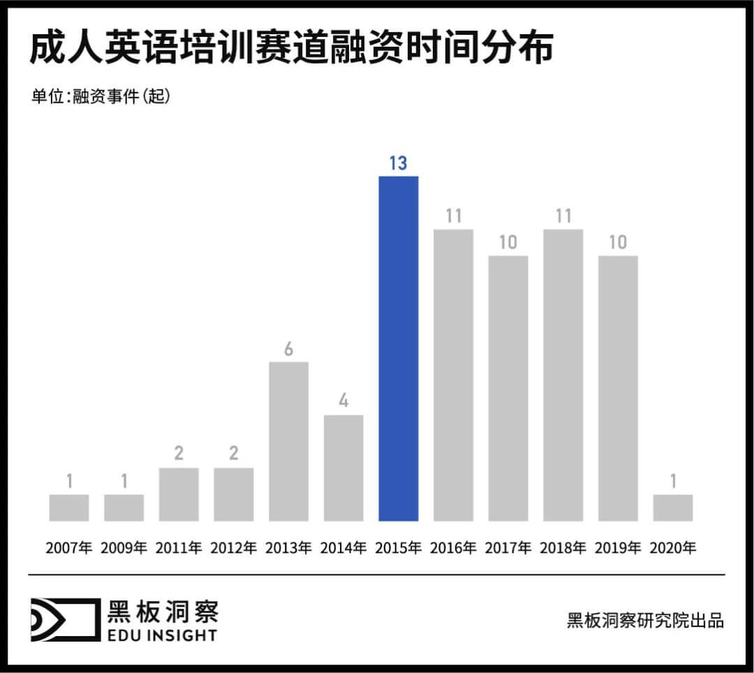 成人英语培训：三十余年沉浮，正值壮年-黑板洞察