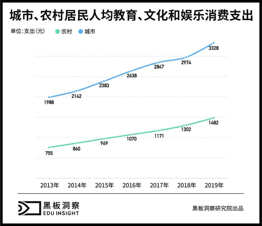 成人英语培训：三十余年沉浮，正值壮年-黑板洞察