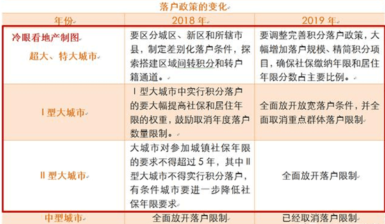 硝烟再起！送钱、送房、送户口：50城“抢人大战”进入终极对决-黑板洞察