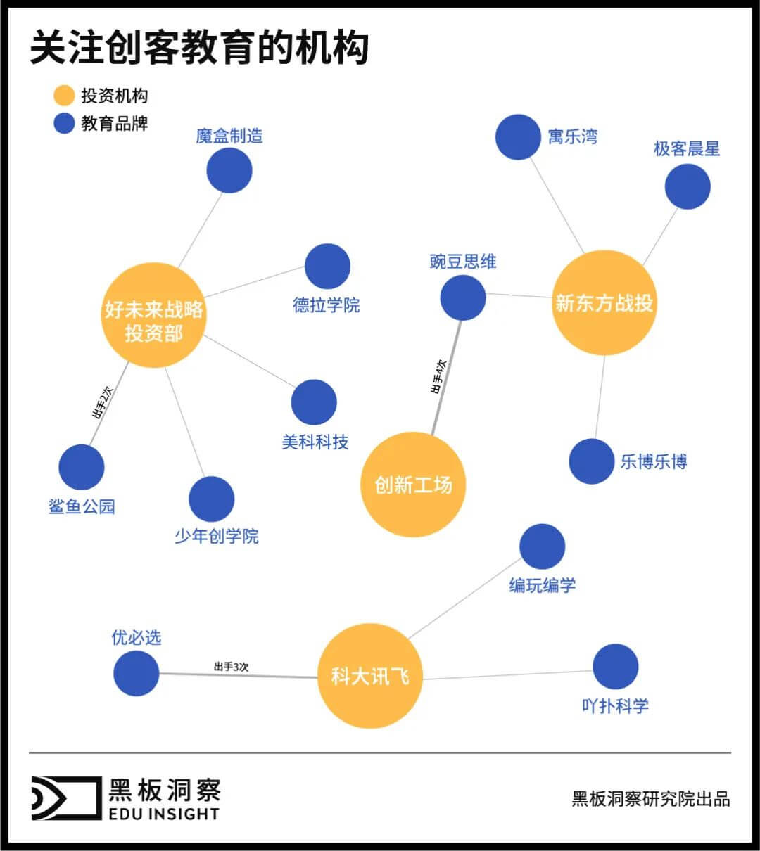 创客教育赛道的风还在吹吗？听听业内人士怎么说-黑板洞察