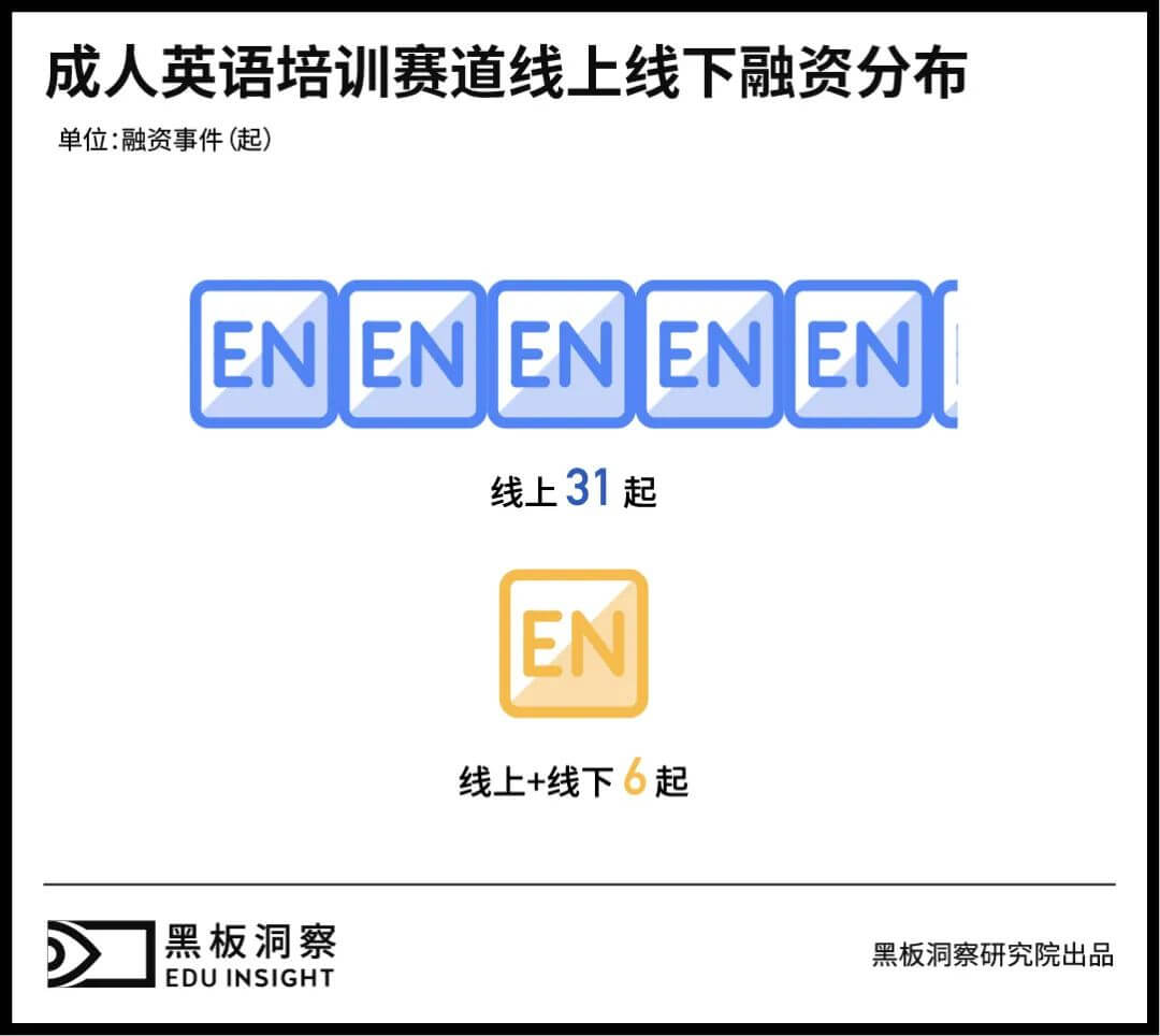 成人英语培训：三十余年沉浮，正值壮年-黑板洞察