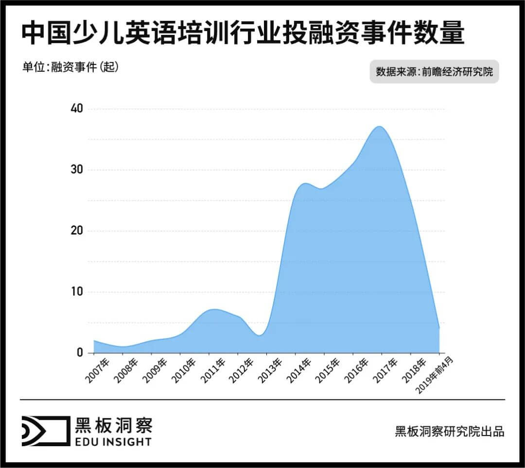 成人英语培训：三十余年沉浮，正值壮年-黑板洞察