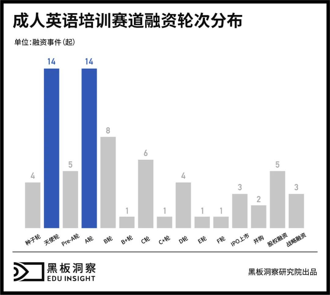 成人英语培训：三十余年沉浮，正值壮年-黑板洞察