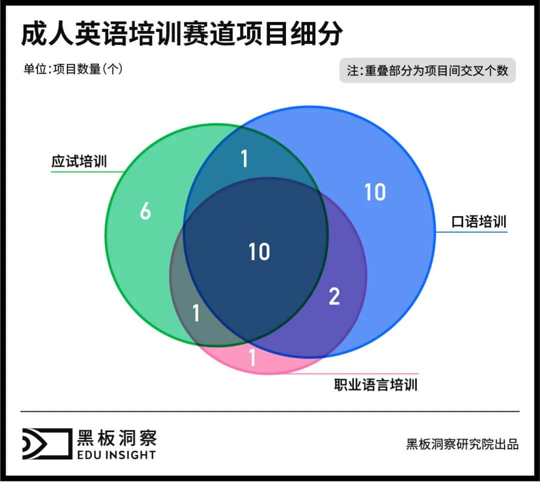 成人英语培训：三十余年沉浮，正值壮年-黑板洞察