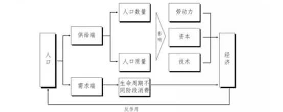 硝烟再起！送钱、送房、送户口：50城“抢人大战”进入终极对决-黑板洞察