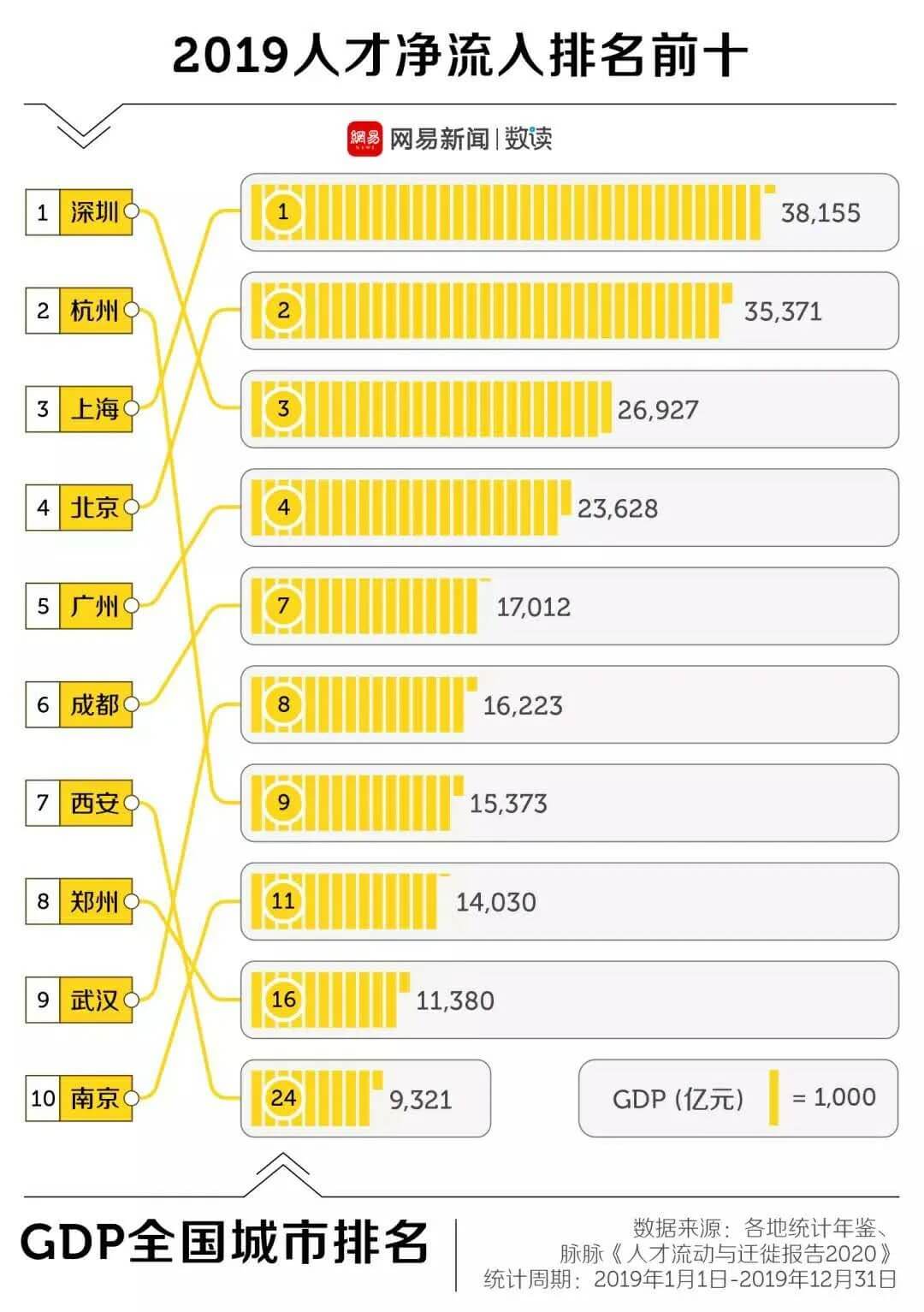 硝烟再起！送钱、送房、送户口：50城“抢人大战”进入终极对决-黑板洞察