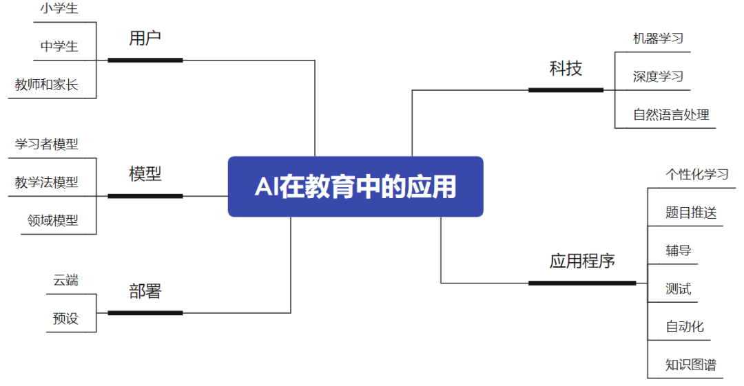 ai会是学习机发展的“通用解”吗？-黑板洞察