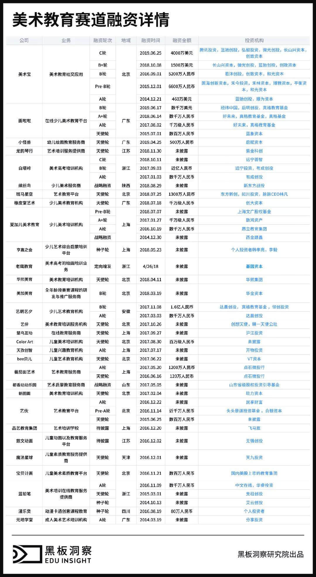 素质教育激战，美术培训赛道的突围方法论-黑板洞察