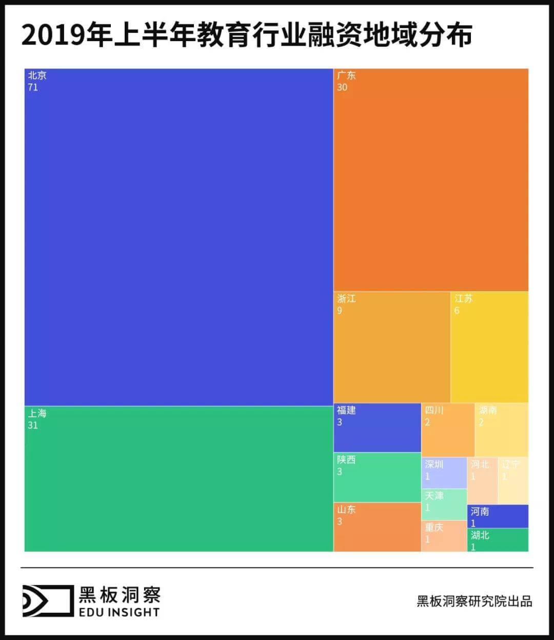 2019上半年中国教育行业融资风向报告，创投圈的钱都去哪了？-黑板洞察