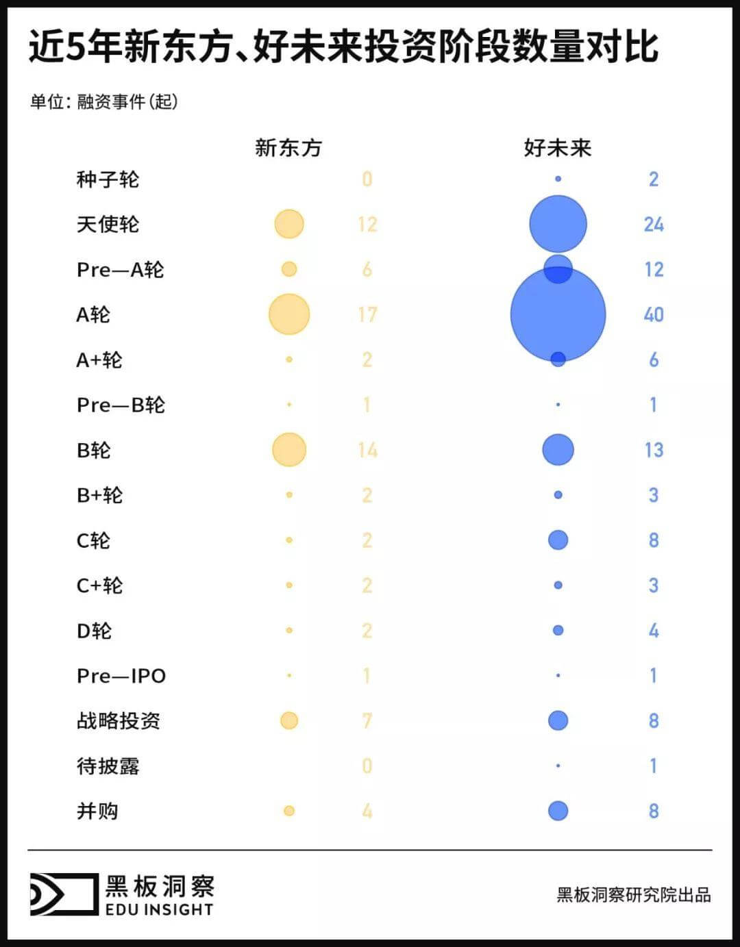 2019上半年中国教育行业融资风向报告，创投圈的钱都去哪了？-黑板洞察