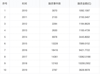 教育saas工具：从不同赛道出发，在同一赛道相遇