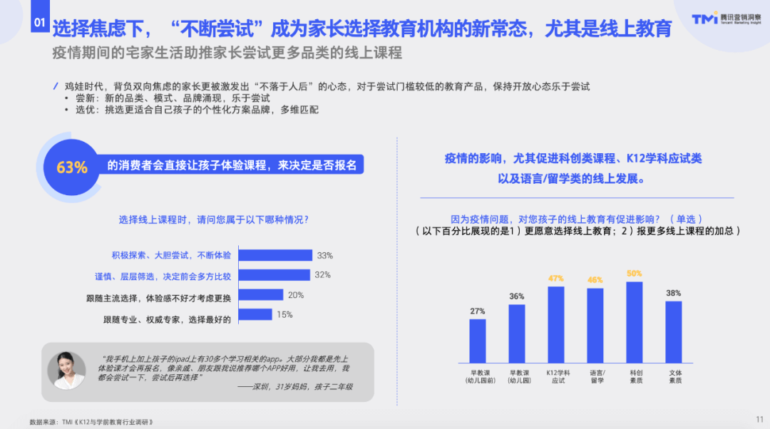 变化中赢得生机，k12与学前教育行业还将如何发展？-黑板洞察