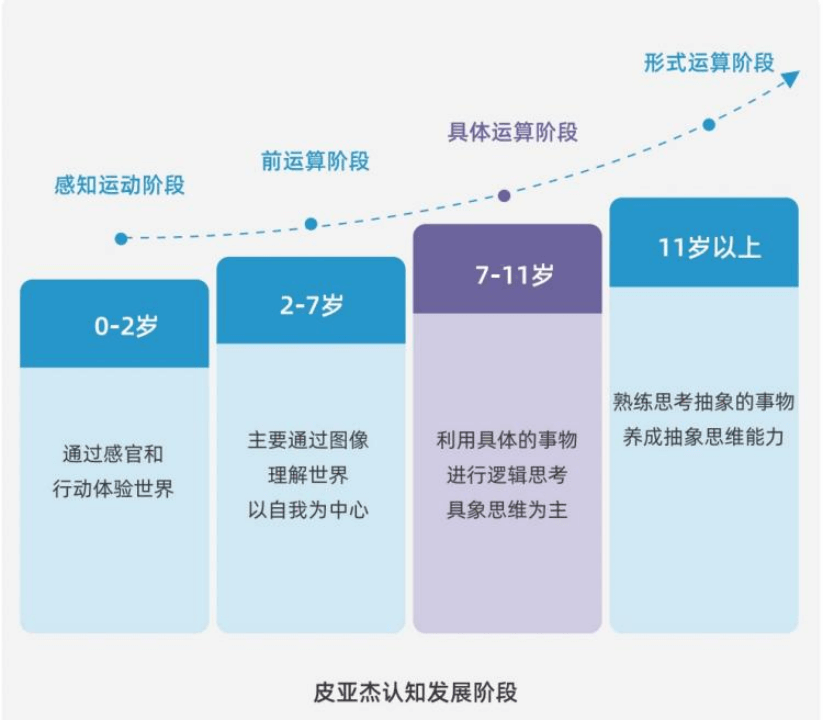 火花编程：趣味化教研内容，开启少儿编程学习新体验-黑板洞察