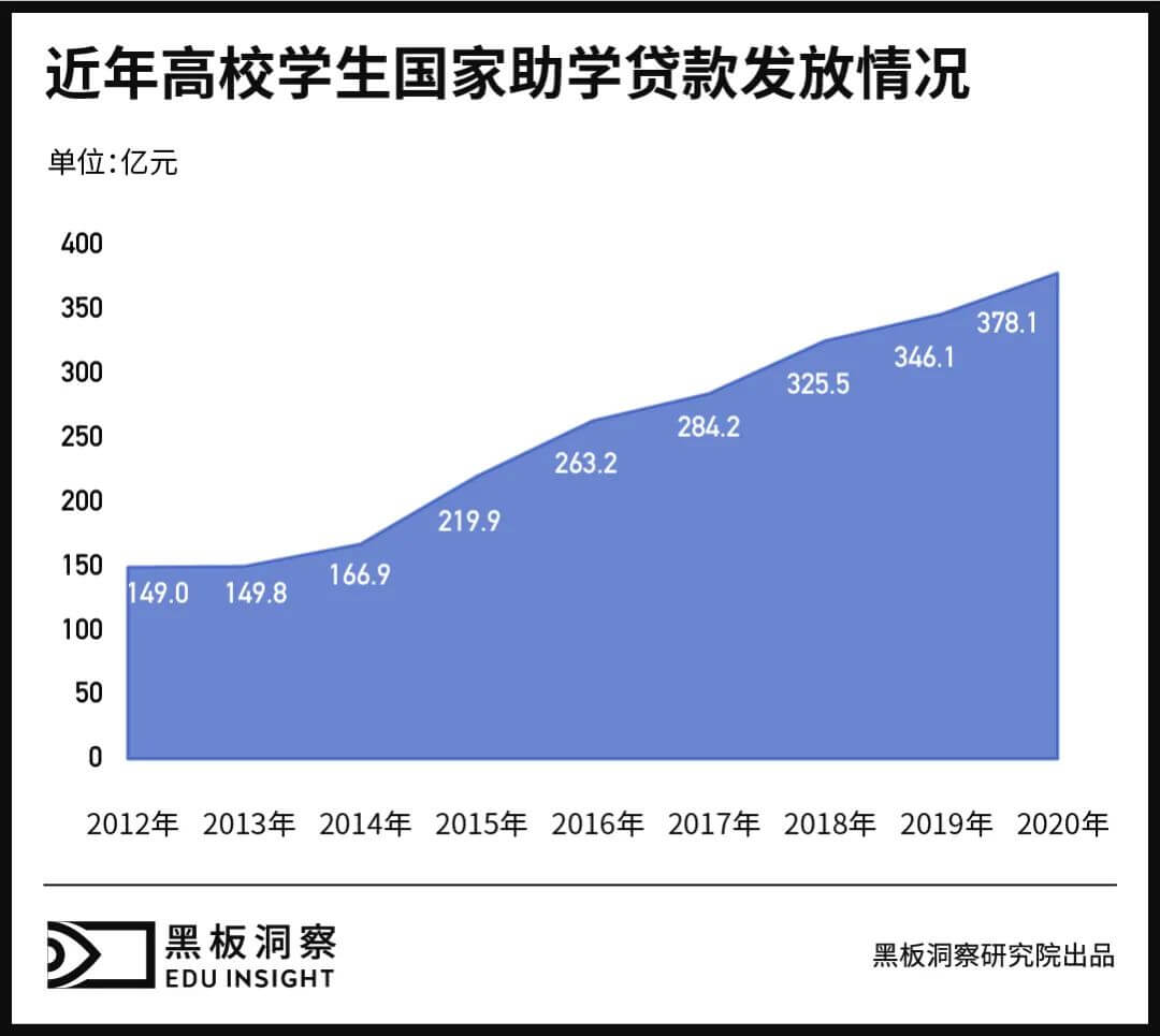 万元学费背后的“贫困生”-黑板洞察