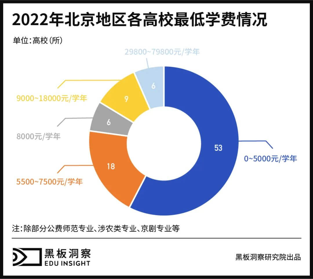 万元学费背后的“贫困生”-黑板洞察