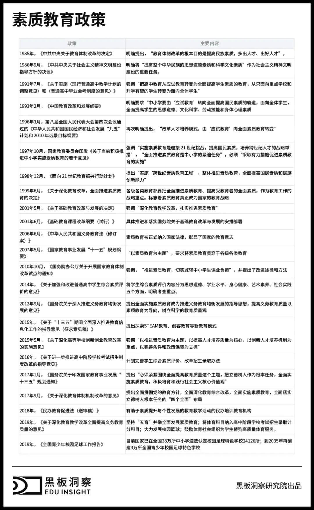 变化中赢得生机，k12与学前教育行业还将如何发展？-黑板洞察