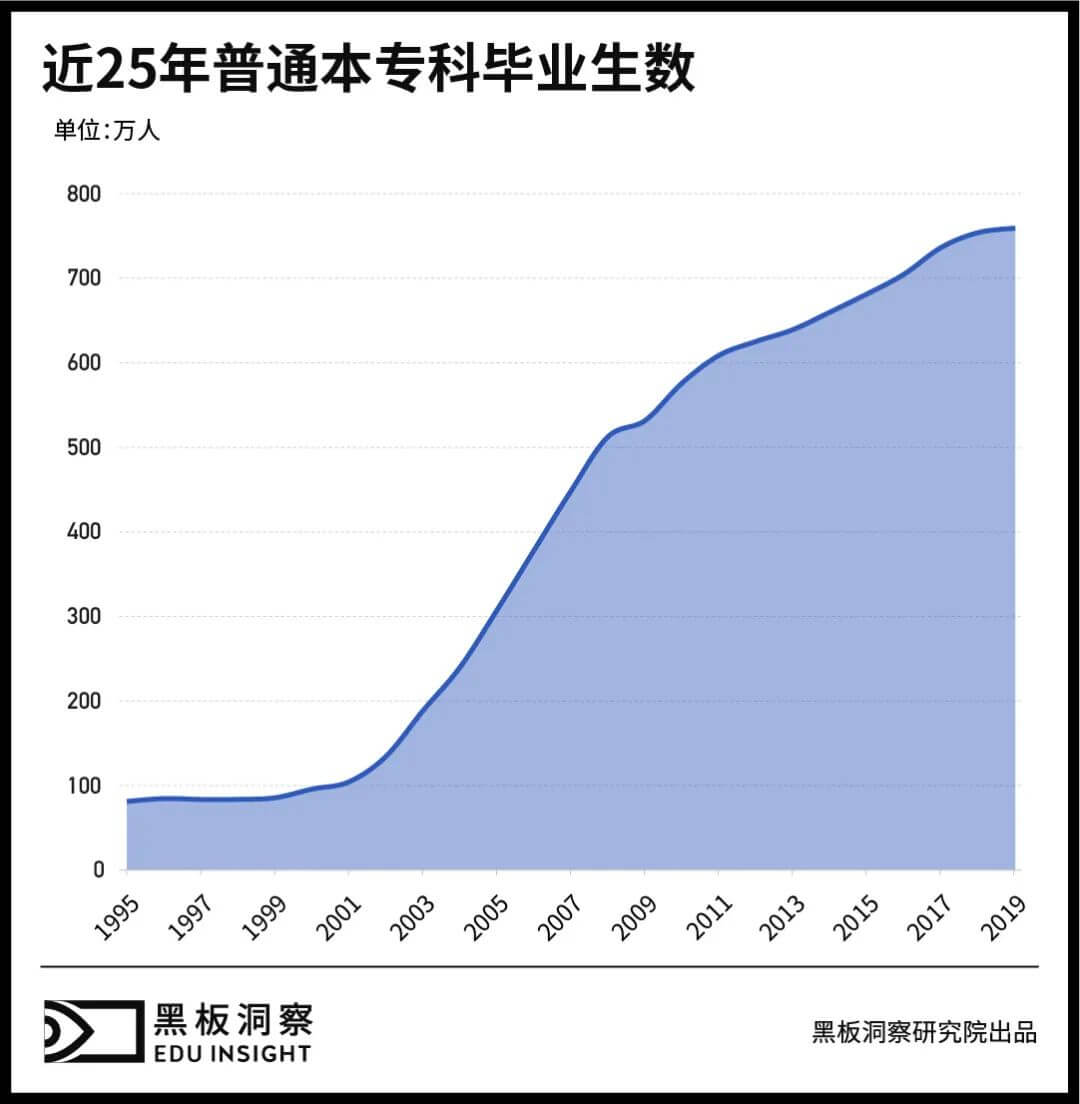 变化中赢得生机，k12与学前教育行业还将如何发展？-黑板洞察