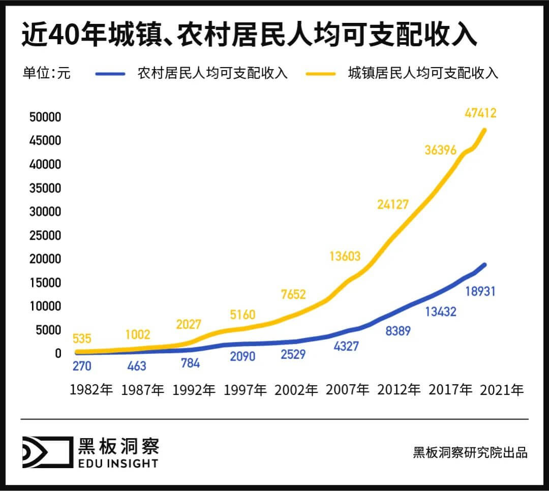 万元学费背后的“贫困生”-黑板洞察