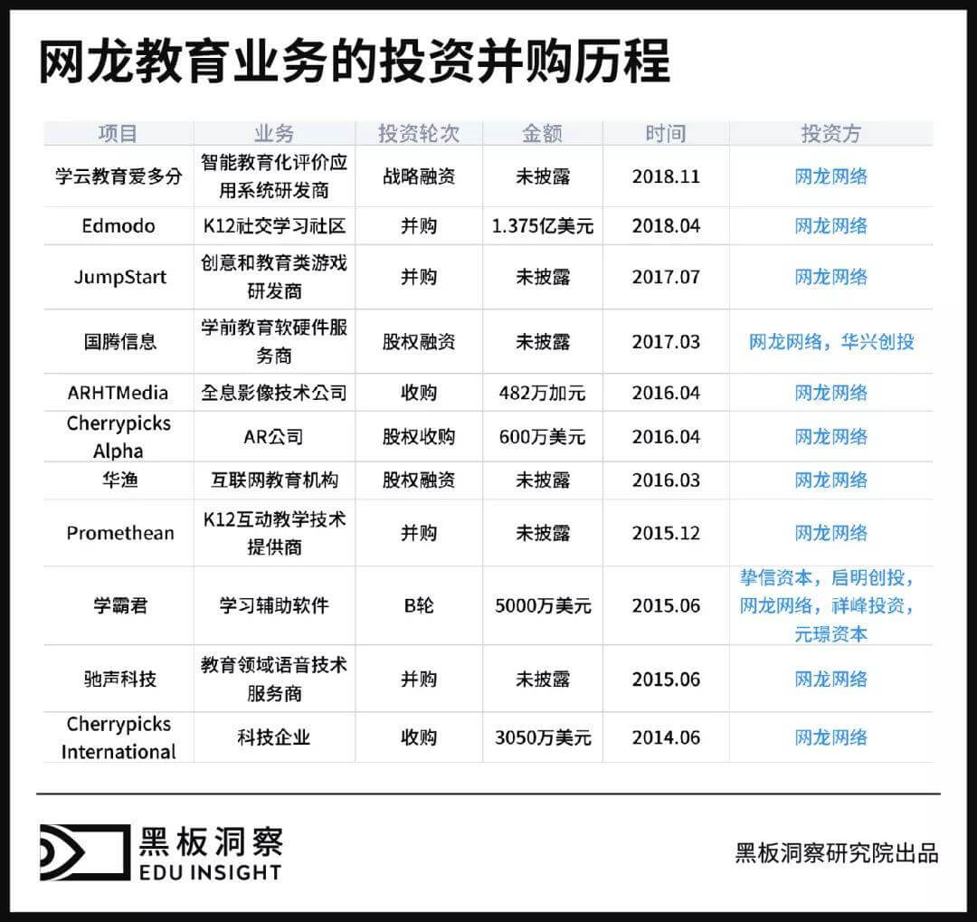 起底网龙华渔，从游戏到教育需要跨几步？-黑板洞察