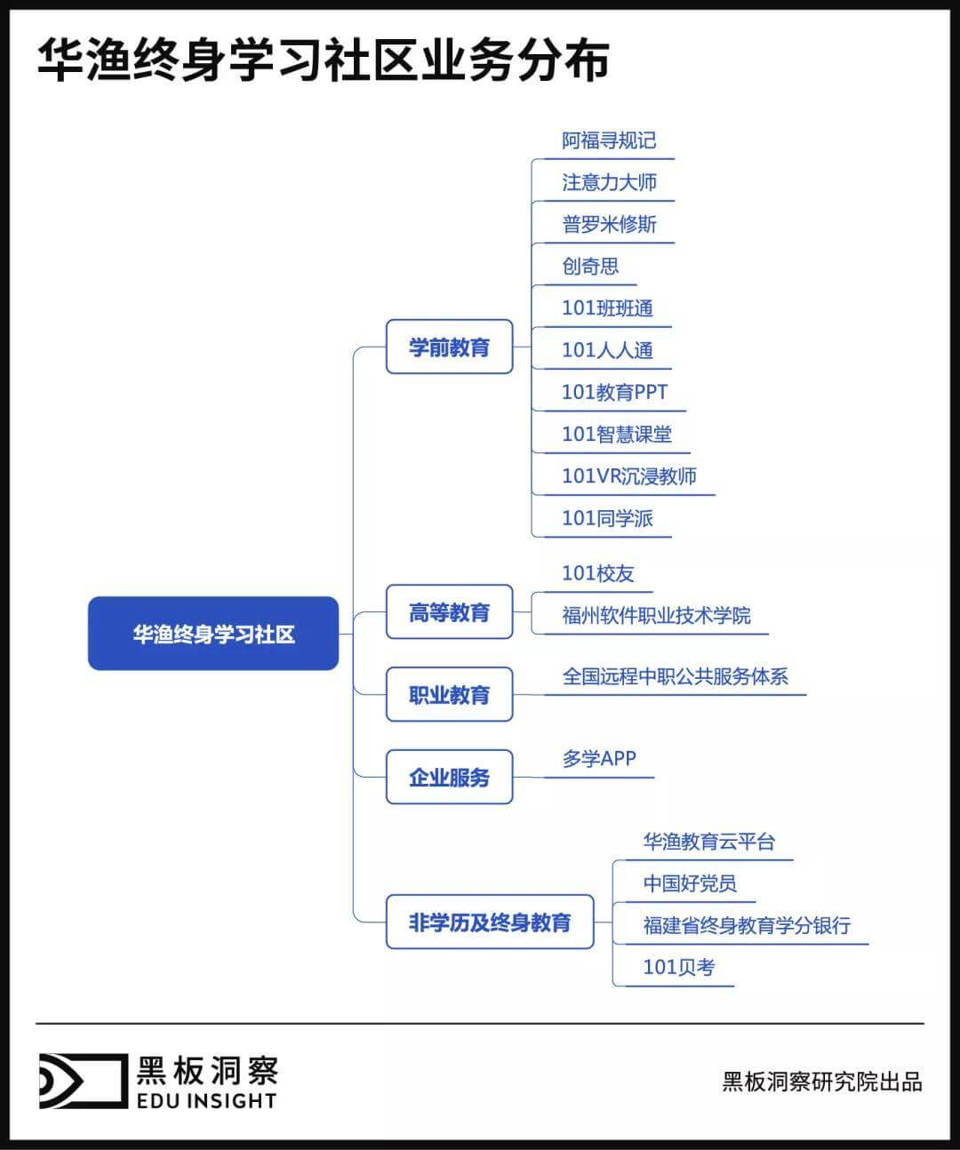 起底网龙华渔，从游戏到教育需要跨几步？-黑板洞察