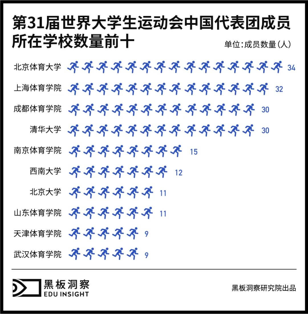 突破传统框架：体教融合中的竞技体育与学校教育-黑板洞察