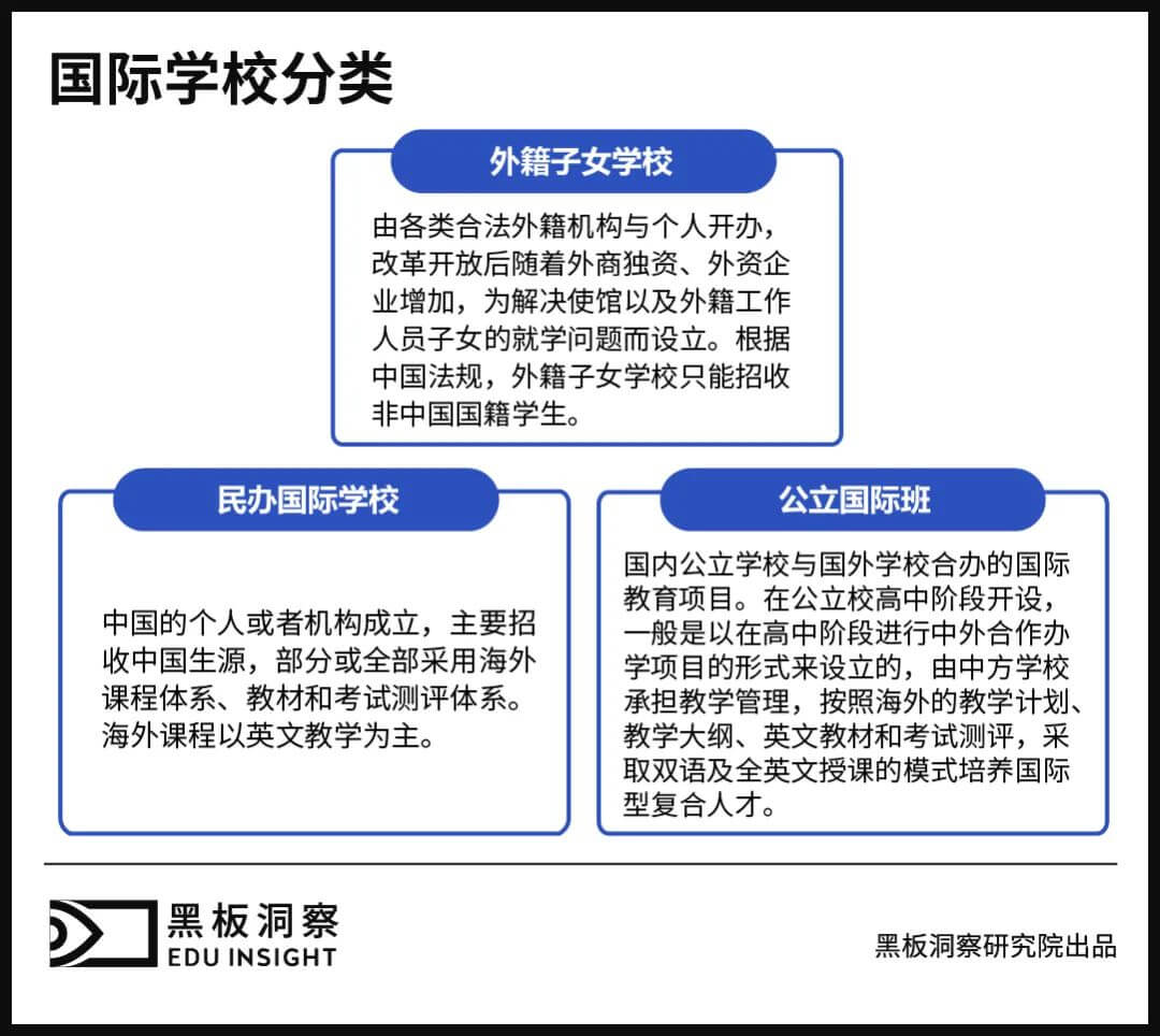 国际学校40年大变局：民办成主流，发展渐降温-黑板洞察