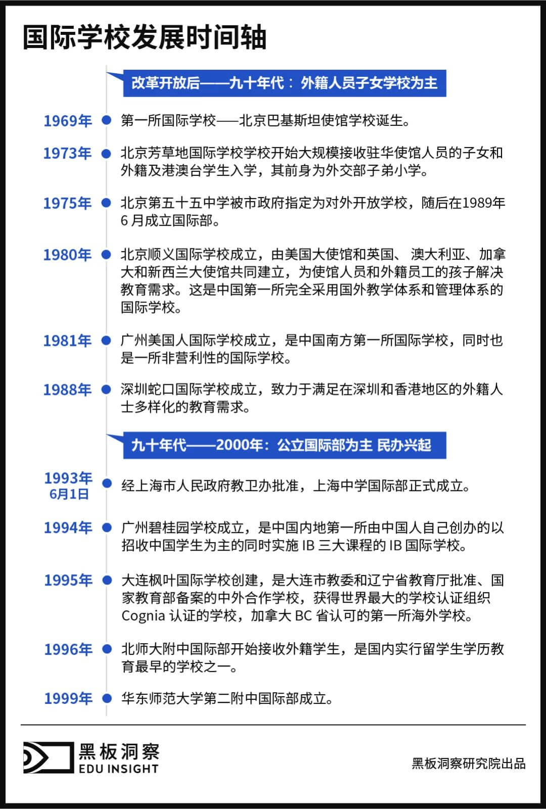 国际学校40年大变局：民办成主流，发展渐降温-黑板洞察