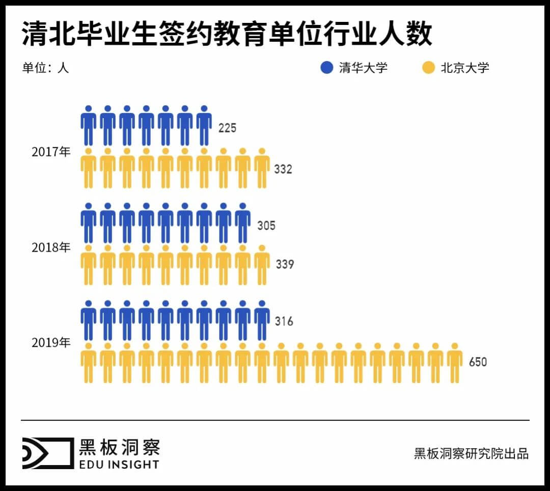 清北高材生涌入教培机构，是悲还是喜？-黑板洞察