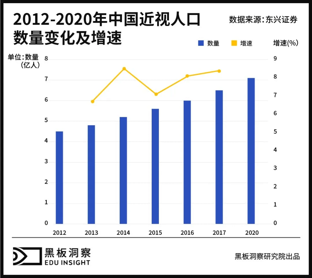 升级换代，大力智能以新姿势“灯”场-黑板洞察