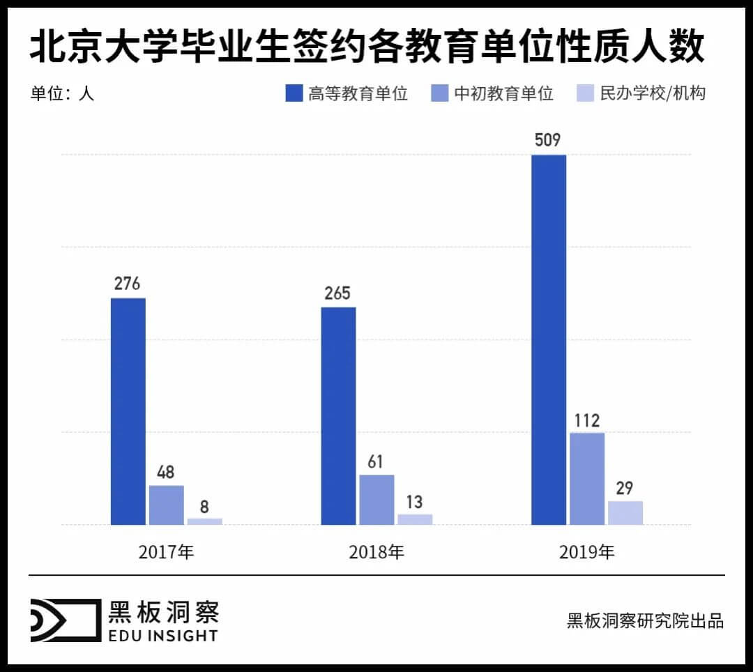 清北高材生涌入教培机构，是悲还是喜？-黑板洞察