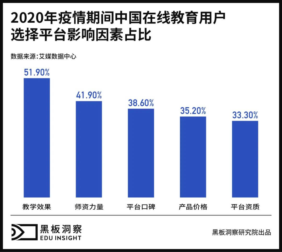 新教学形态下，在线教育教师标准如何建立？-黑板洞察