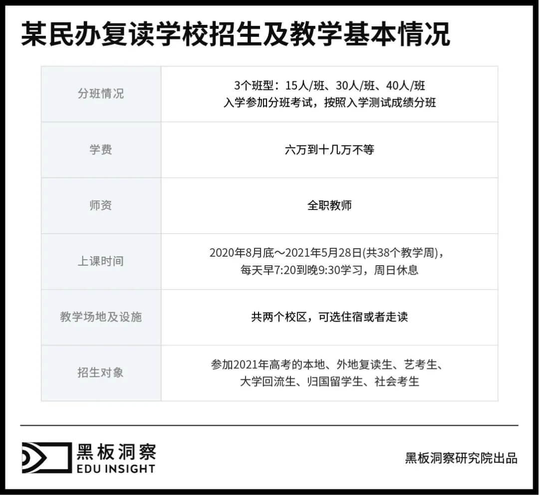 高考复读学校之谜：落榜生的救命稻草还是教育不公的帮凶？-黑板洞察