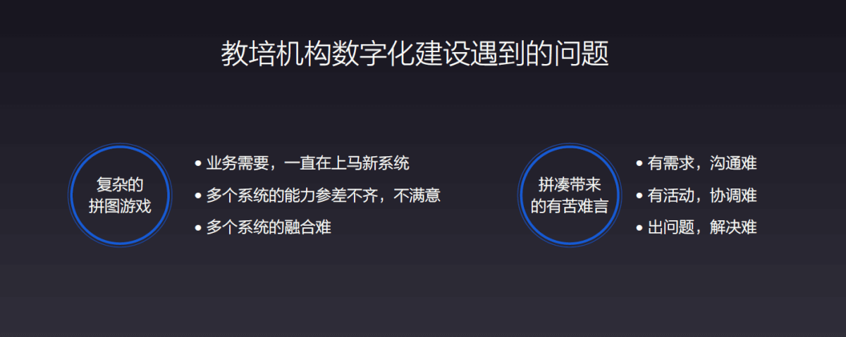 有赞教育校管家一期融合产品上线，实现线索、订单打通-黑板洞察