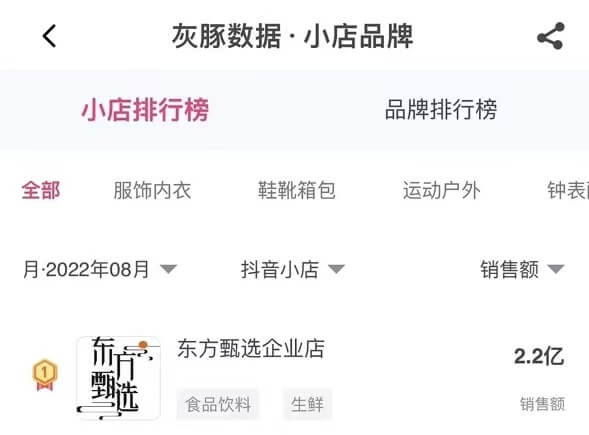 东方甄选自营店首次获得抖音店铺排行榜第一名-黑板洞察