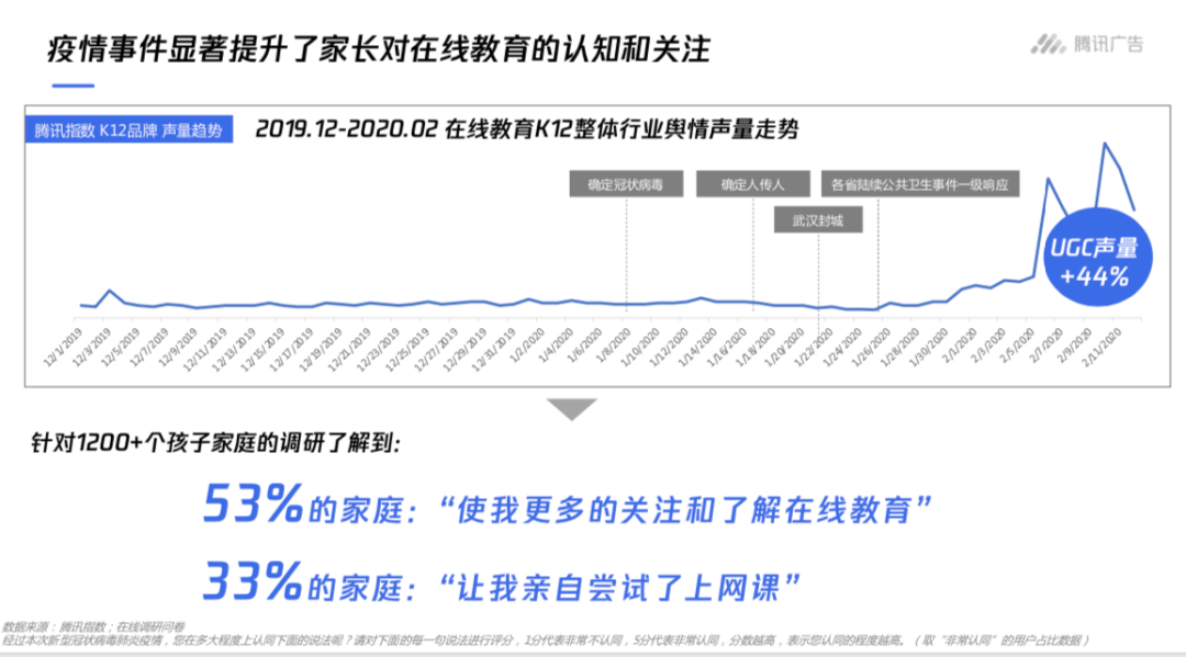 “冰火两重天”下，在线教育行业洗牌机会何在？-黑板洞察