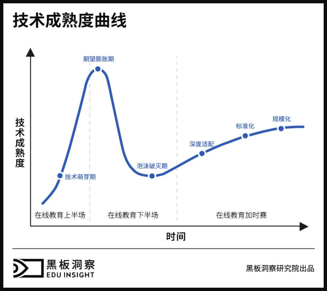 “冰火两重天”下，在线教育行业洗牌机会何在？-黑板洞察