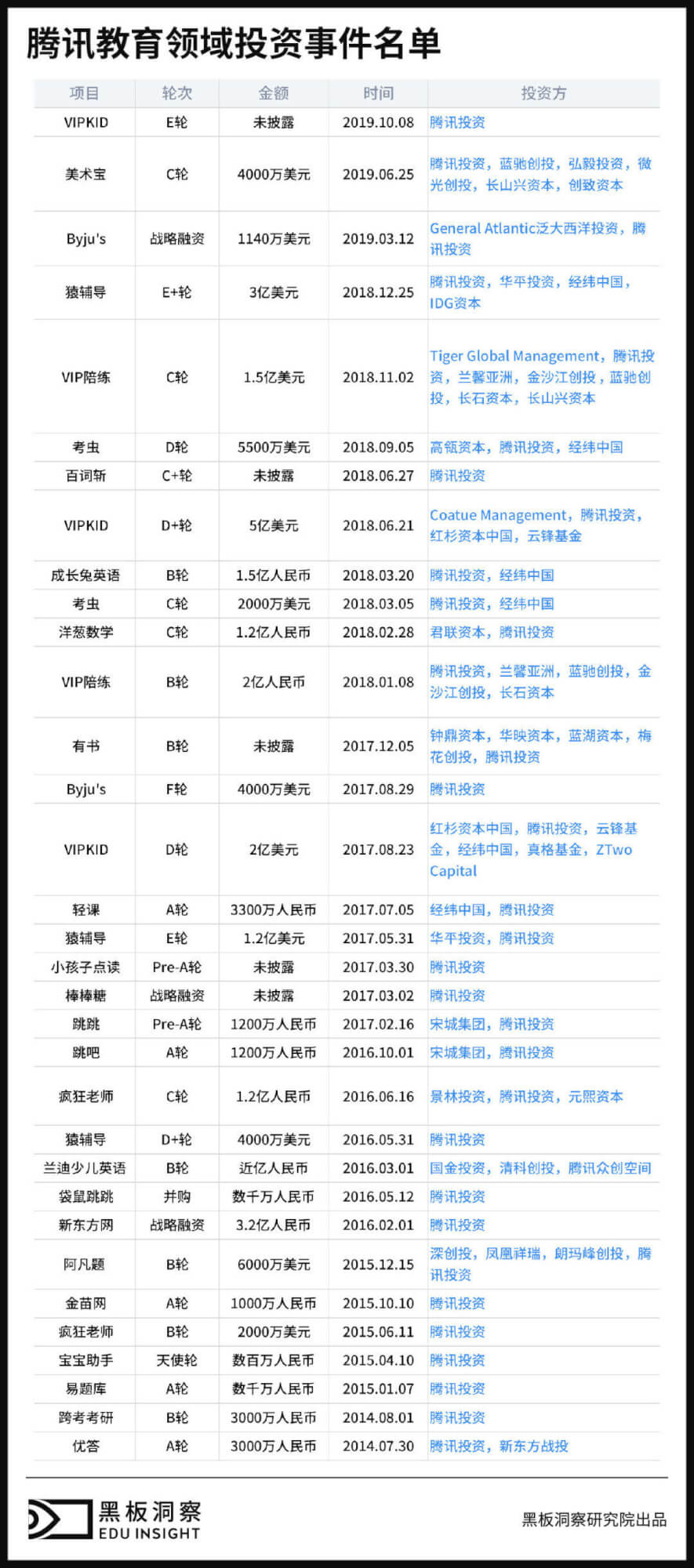 在线教育乱战时代结束：2019年的vipkid像极了美团-黑板洞察