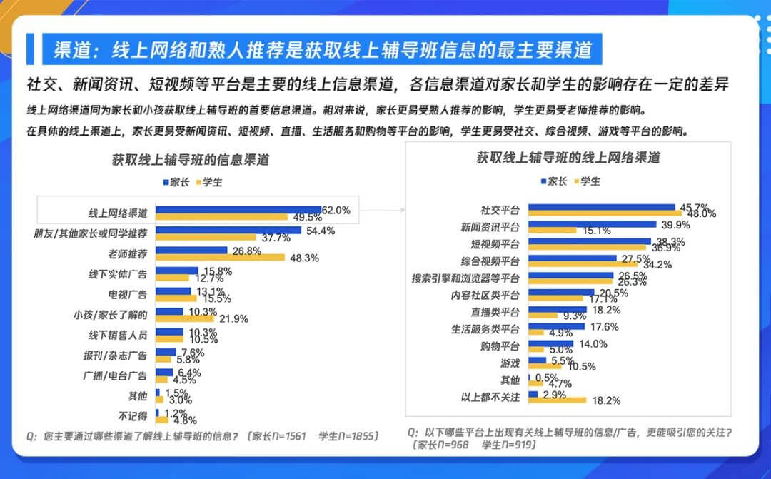 把握时代变革机遇，《k12在线教育行业广告策略用户调研报告》发布-黑板洞察