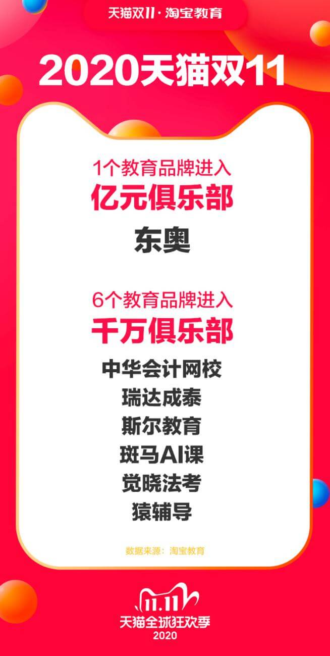 天猫双11成教育在线化新引擎，百万消费者“云抢课”-黑板洞察