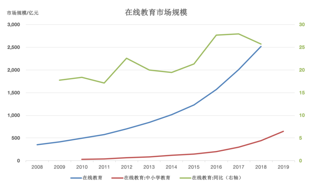 翔哥说｜一年800万大学毕业生意味着什么？-黑板洞察